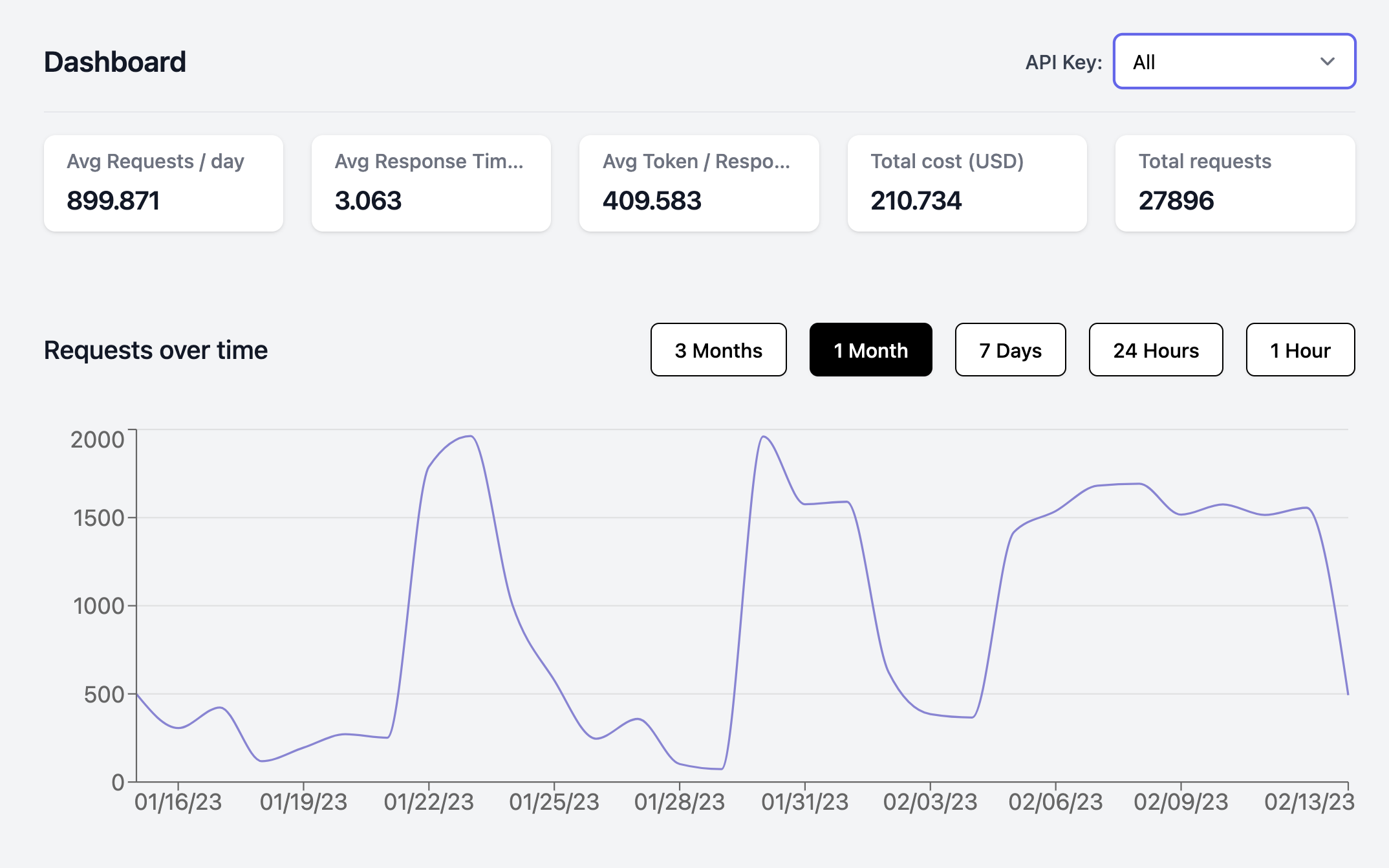 Helicone — 🦜🔗 LangChain 0.0.146